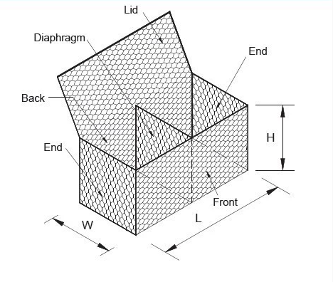 Il PE della flessione ha ricoperto il controllo delle inondazioni esagonale di Mesh Baskets HBGB del gabbione del PVC 0