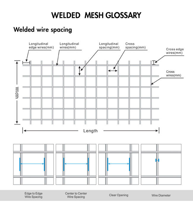 F52 4x4 d'acciaio costolato ha rinforzato il cavo saldato Mesh For Concrete 1