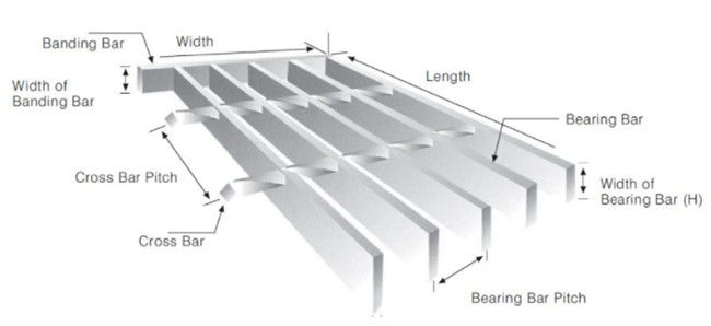 HBGB pavimento di acciaio inossidabile di 4.5mm x di 32 hanno dentellato la grata ISO14001 del metallo 0