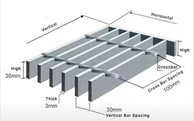 Il materiale da costruzione SS304 ha dentellato la copertura stridente galvanizzata dello scolo 0
