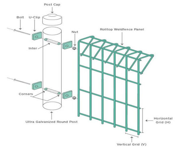La cima di rotolo del diametro BRC di L2.3m 6mm Mesh Fence Panels Hot Dipped ha galvanizzato 1